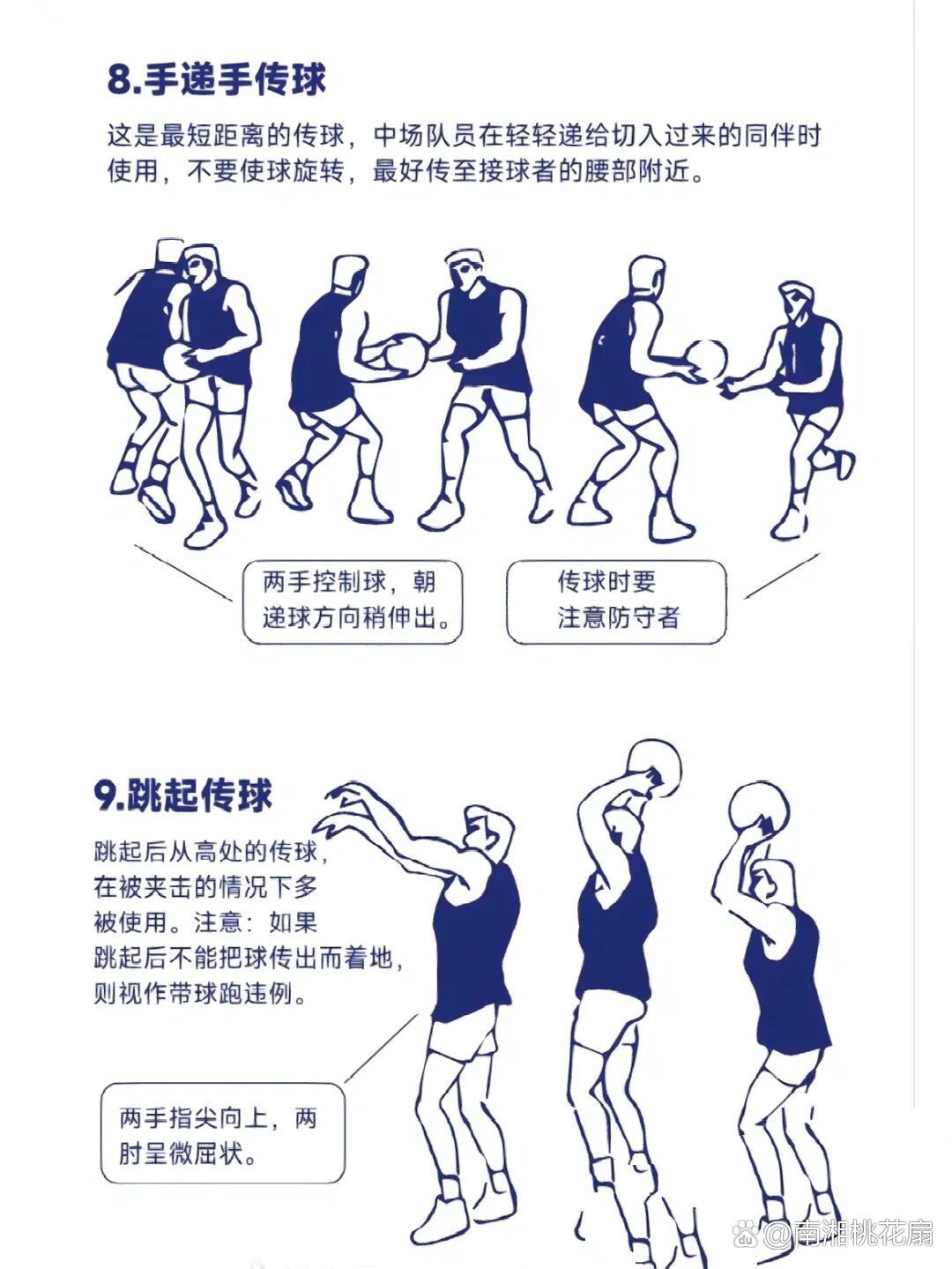 篮球训练基本动作图片视频讲解教学